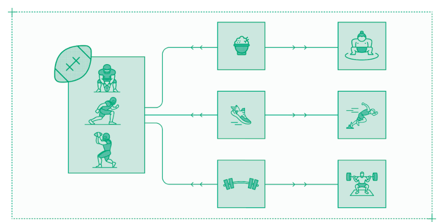 像精英运动员一样，推理服务也必须针对其工作负载的需求进行专门化。