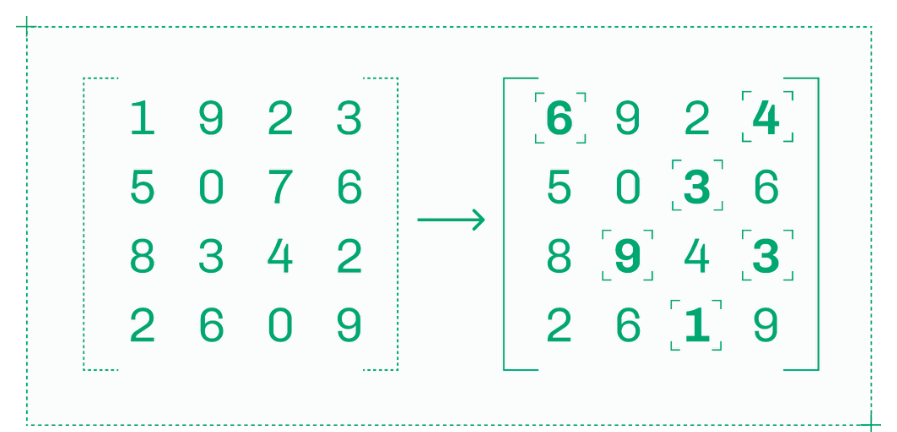 微调模型会改变模型权重的数值，同时保持整体架构不变。
