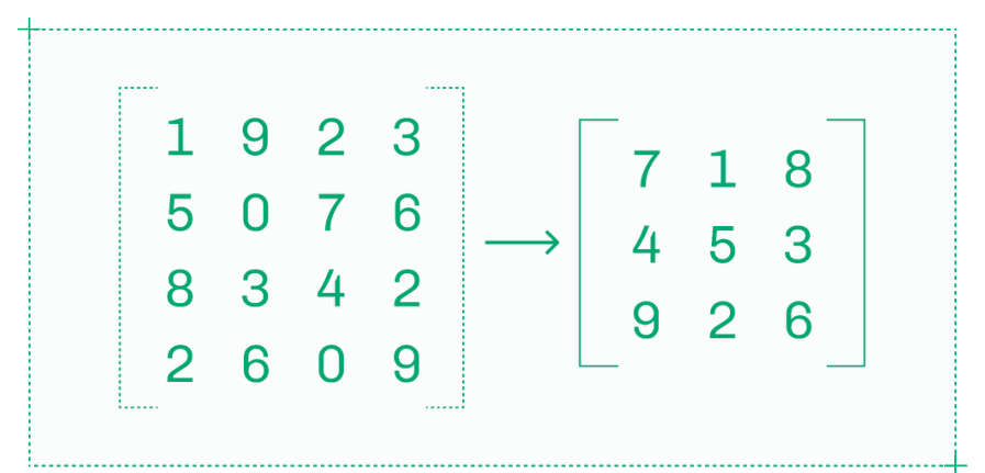 蒸馏在更小、更高效的模型中保留大模型的行为。