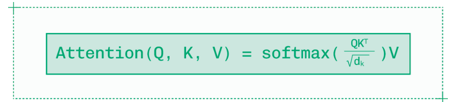 注意力方程，改编自《FlashAttention: Fast and Memory-Efficient Exact Attention with IO-Awareness》（Dao 等，2022 年）。