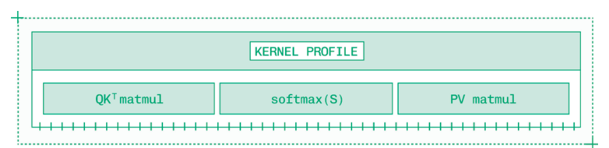 内核性能分析器显示内核中每个操作的执行耗时，从而揭示性能瓶颈。