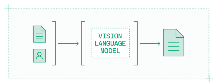 VLM 为大语言模型增添了图像和视频理解能力。