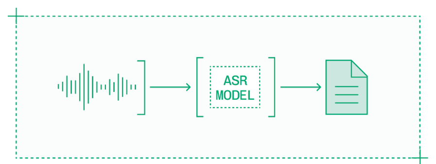 ASR 模型将输入音频转录为文本。